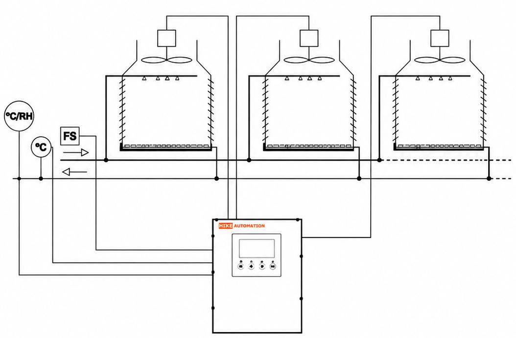 Smart Cooling Tower Optimizer